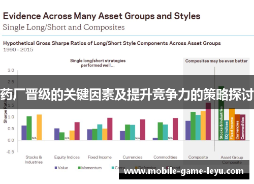 药厂晋级的关键因素及提升竞争力的策略探讨 药厂晋级的关键因素及提升竞争力的策略探讨
