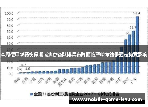 本周德甲联赛伤停潮成焦点各队排兵布阵面临严峻考验争冠走势受影响