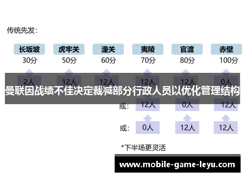 曼联因战绩不佳决定裁减部分行政人员以优化管理结构 曼联因战绩不佳决定裁减部分行政人员以优化管理结构